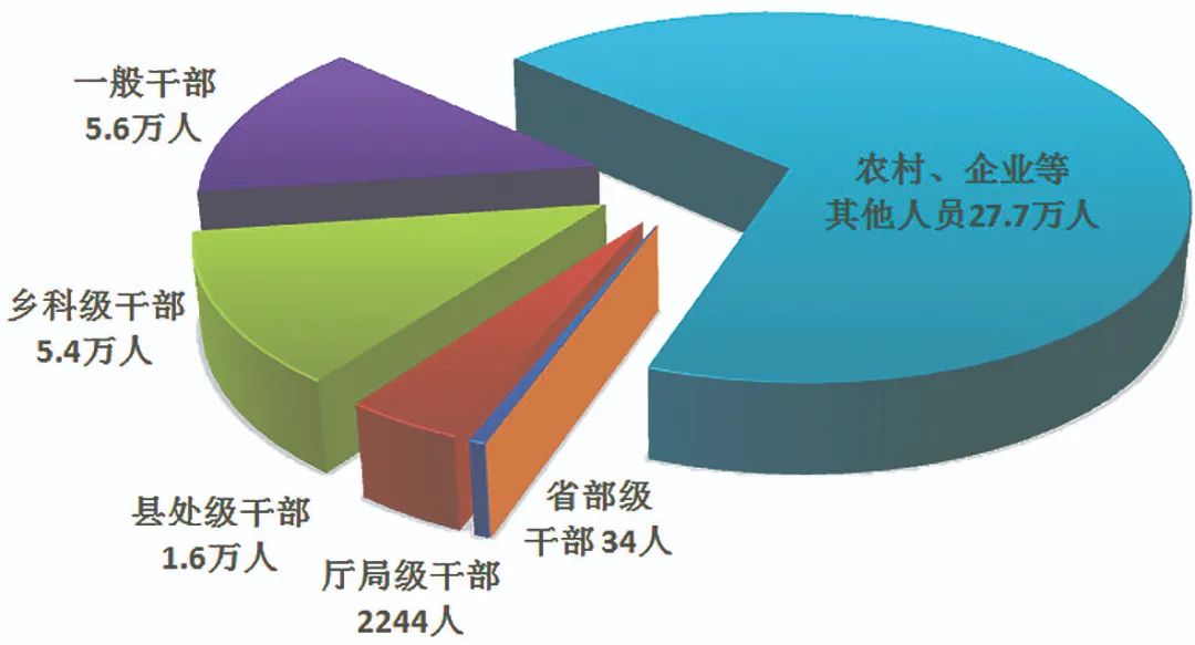 配圖01 中央紀(jì)委國(guó)家監(jiān)委通報(bào)2023年1至9月全國(guó)紀(jì)檢監(jiān)察機(jī)關(guān)監(jiān)督檢查、審查調(diào)查情況.jpg