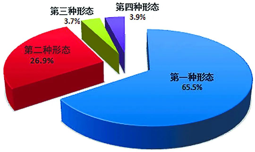 配圖02 中央紀(jì)委國(guó)家監(jiān)委通報(bào)2023年1至9月全國(guó)紀(jì)檢監(jiān)察機(jī)關(guān)監(jiān)督檢查、審查調(diào)查情況.jpg