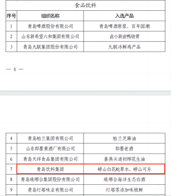 2023年9月22日，青島市質量工作領導小組公告發布第一批“青島優品”名單，集團旗下嶗山白花蛇草水、嶗山可樂榮耀上榜。此次入選“青島優品”，是繼“好品山東”“青島好禮”之后，嶗礦產品三獲殊榮，標志著集團旗下嶗礦產品的優良品質與健康屬性獲得社會各界的一致認可。2(1).png